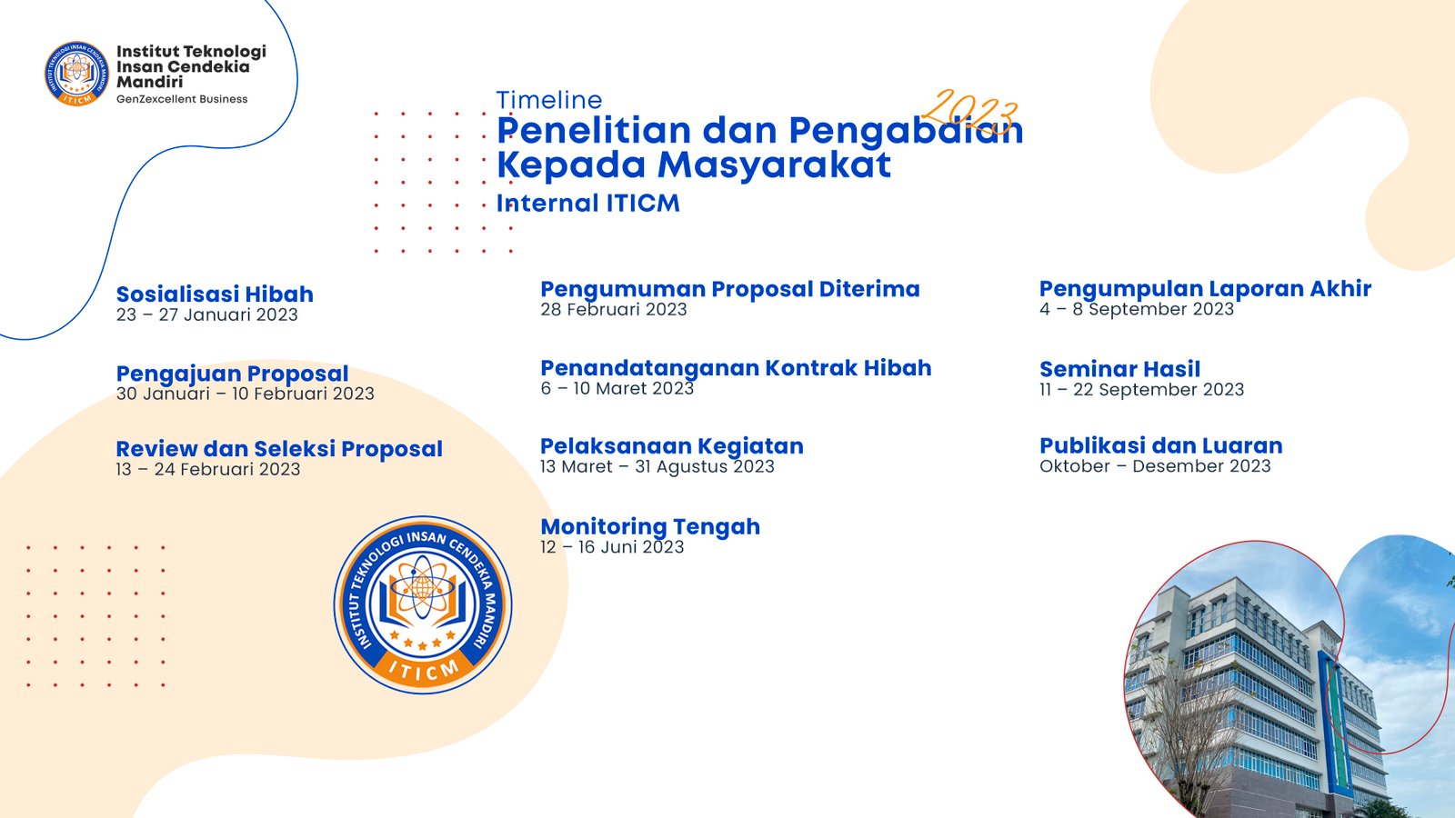 Penelitian dan Pengabdian Kepada Masyarakat Internal ITICM 2023