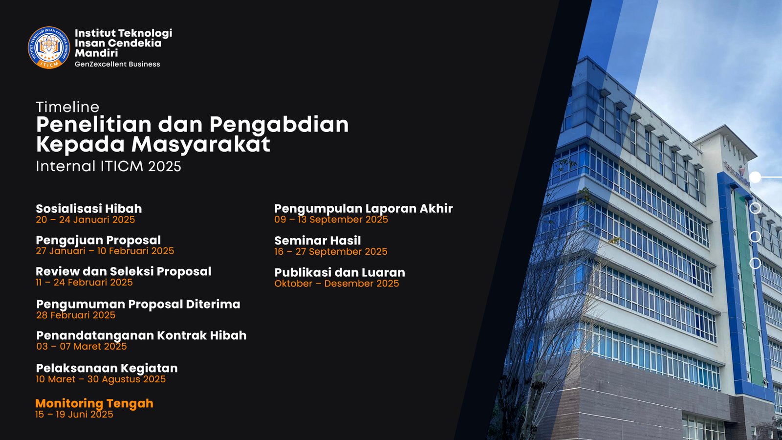 Penelitian dan Pengabdian Internal ITICM 2025: Sinergi Ilmu untuk Dampak Nyata